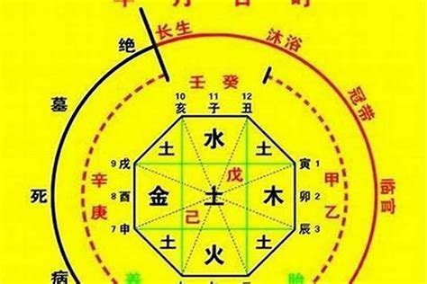 神煞查詢|生辰八字算命、五行喜用神查詢（免費測算）